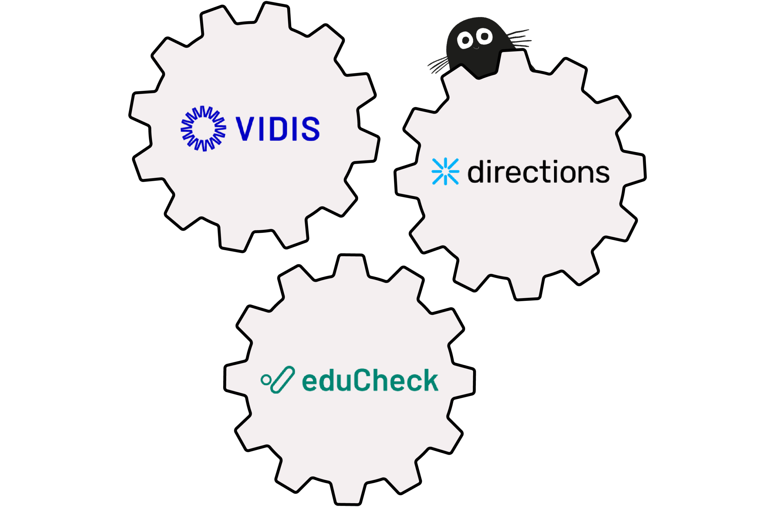 Zahnräder mit VIDIS, directions und eduCheck.